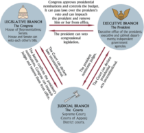 Judicial Review or Judicial Supremacy? (Marbury v. Madison)